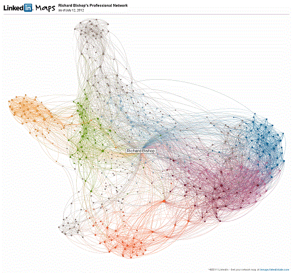 LinkedIn “InMaps”…. what does yours look like ?